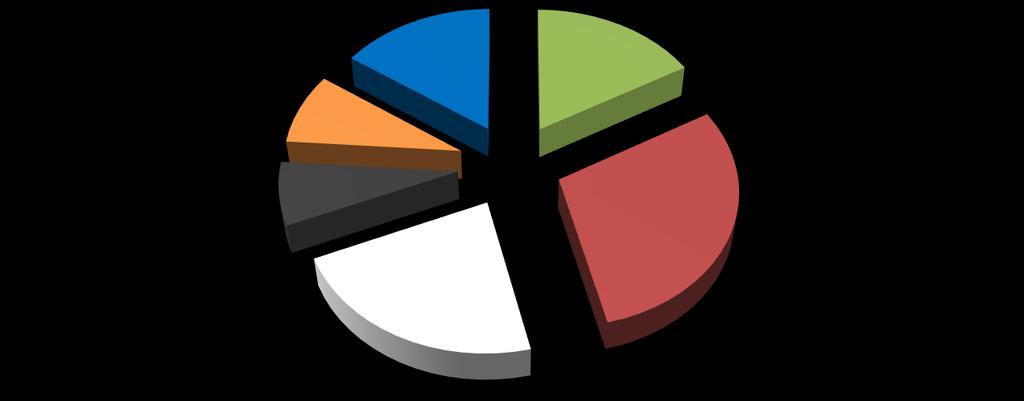 3 F Ö R D E L N I N G AV Å R L I G E N E R G I A N V Ä N D N I N G Avser perioden 2016-01-01 till 2016-12-31 Umeå Sävar 66:268 Energislag kwh/år Kr/kWh kr Vattenburen elvärme 7 102 0,9 6 392 kr