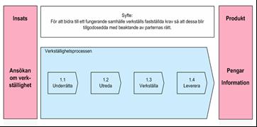 Handräckning, kvarstad och betalningssäkring, Avsnitt 14 1 14 Handräckning, kvarstad och betalningssäkring I verkställighetsprocessen återfinns det mesta av innehållet i detta avsnitt i processtegen