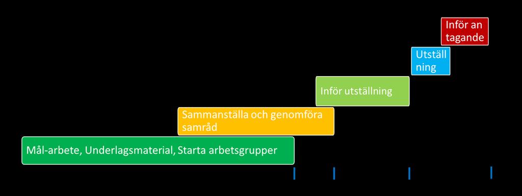 TORSÅS KOMMUN SAMMANTRÄDESPROTOKOLL Sid 14 av 15 BMN 7/7 forts December 2018 juni 2019 Samrådsredogörelse. Bearbeta förslaget inför utställning. Ev kompletterande utredningar.