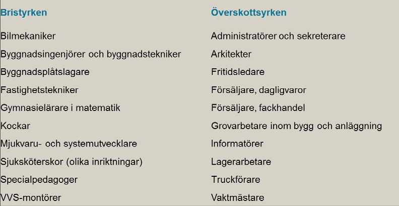 9 (15) Skolor som Tyresöelever studerar vid Främst väljer Tyresöeleverna kommunala skolor i den egna kommunen och i närkommunerna, Nacka, Stockholm, Värmdö (Värmdö gymnasium ligger vid Gullmarsplan)