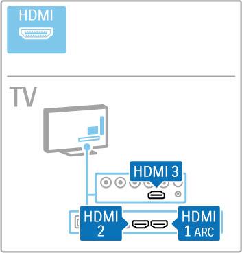 5.2 Kablar och anslutningar Kabelkvalitet Innan du ansluter enheter till TV:n kontrollerar du vilka kontakter som finns på enheten. Anslut enheten till TV:n med den anslutning som ger bäst kvalitet.