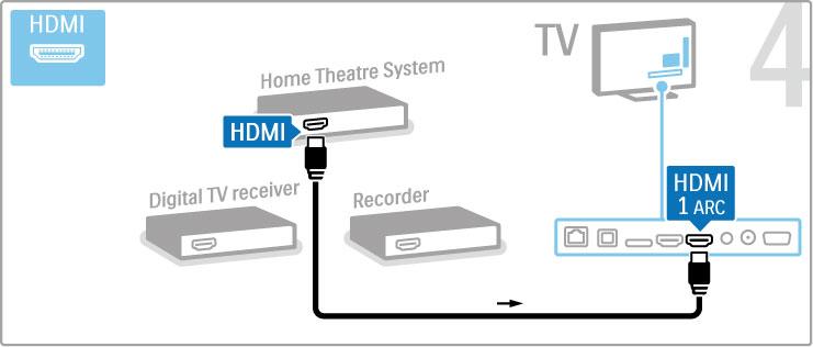 Anslut sedan skivrecordern till TV:n med en HDMI-kabel. Använd sedan en HDMI-kabel för att ansluta hemmabiosystemet till TV:n.