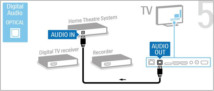 Digital HD-mottagare Om du använder en digitalmottagare när du tittar på TV (digitaldekoder) och du inte använder TV-fjärrkontrollen, ska du