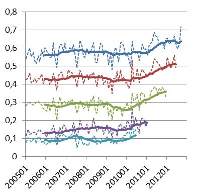 180, 365, 720 respektive 914 dagars sjukskrivning (Arbetslösa)