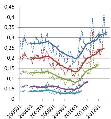 180, 365, 720 respektive 914 dagars sjukskrivning (Arbetslösa)