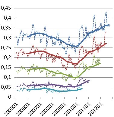 a) Kvinnor, arbetslösa, under 40 år (exkl.