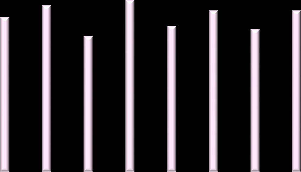 Diagram 12 Funktionell kvalitet: Andel minst godkända betyg (EN/MA/SV/GYAR) 100% 90% 80% 98% 100% 97% 98% 90% 89% 83% 79%