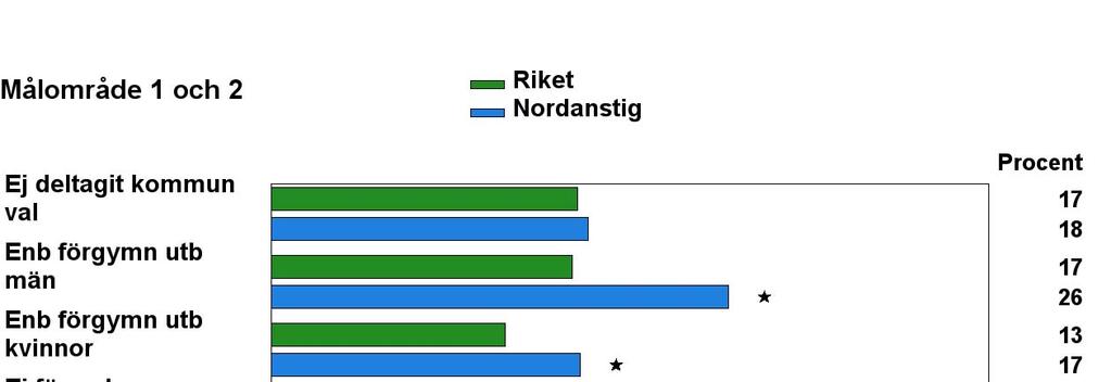 Hälsans bestämningsfaktorer Det övergripande nationella folkhälsomålet är att skapa samhälleliga förutsättningar för en god hälsa på lika villkor för hela befolkningen.