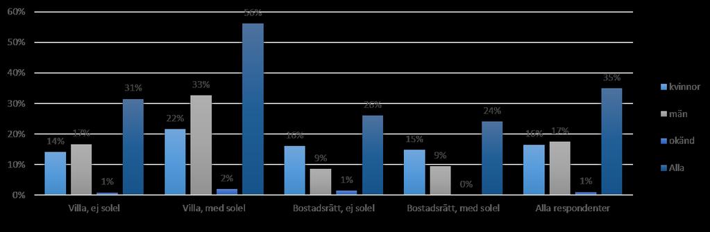 Demografi > 25 %