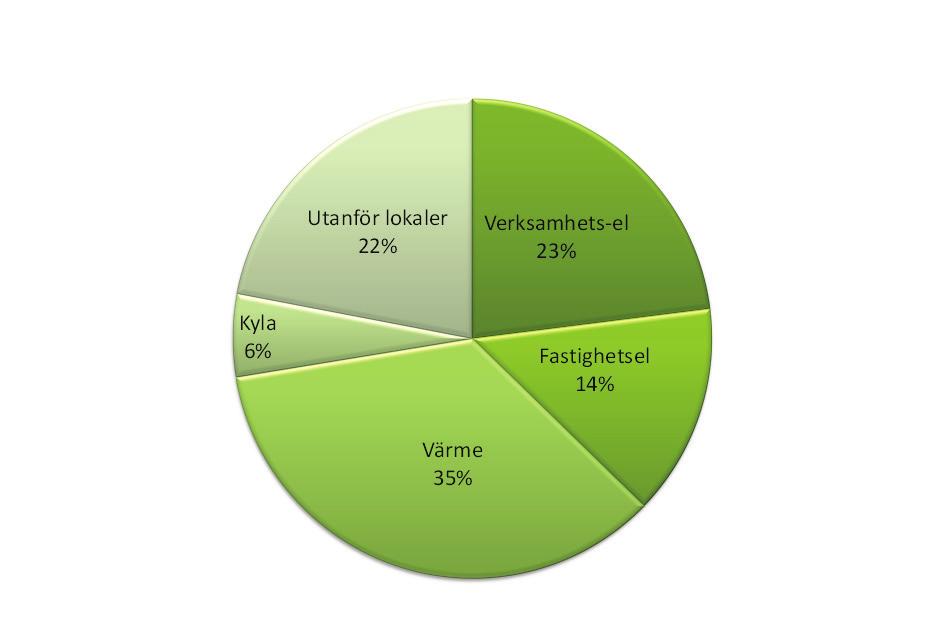 6. Energianvändning I november 2016 kom regeringen, Moderaterna, Centerpartiet och Kristdemokraterna överens om ett nytt mål för Sveriges energieffektivisering.