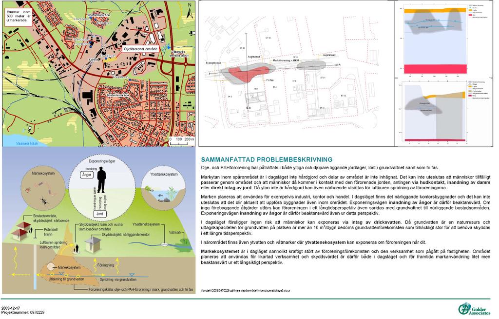 Konceptuell modell, exempel Lst