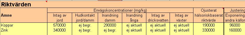 Exempel 4 Metallförorenade