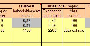 Lätt att göra fel, kontrollera t.ex.