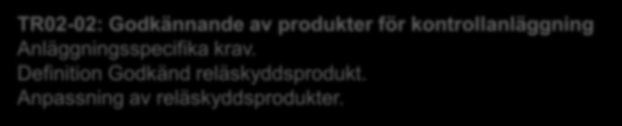 säkerhetsskydd och beredskap 1 TR15-01: TR12-04: Förprojektering TR13-02-02: Riktlinjer TR10-01 TR01-12: för av Arbetsmiljökrav