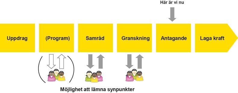 ANTAGANDEHANDLING DETALJPLAN FÖR EMMEKALV 4:309 OCH DEL AV EMMEKALV 4:169 DETALJPLANEPROCESSEN - NORMALT PLANFÖRFARANDE Processen för att upprätta en detaljplan kan ske med enkelt eller normalt