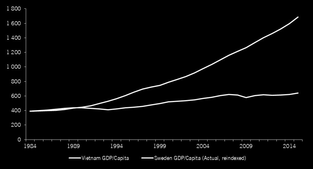 VAD HAR HÄNT EFTER 1986?