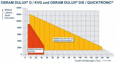 case of lamp breakage: www.osram.