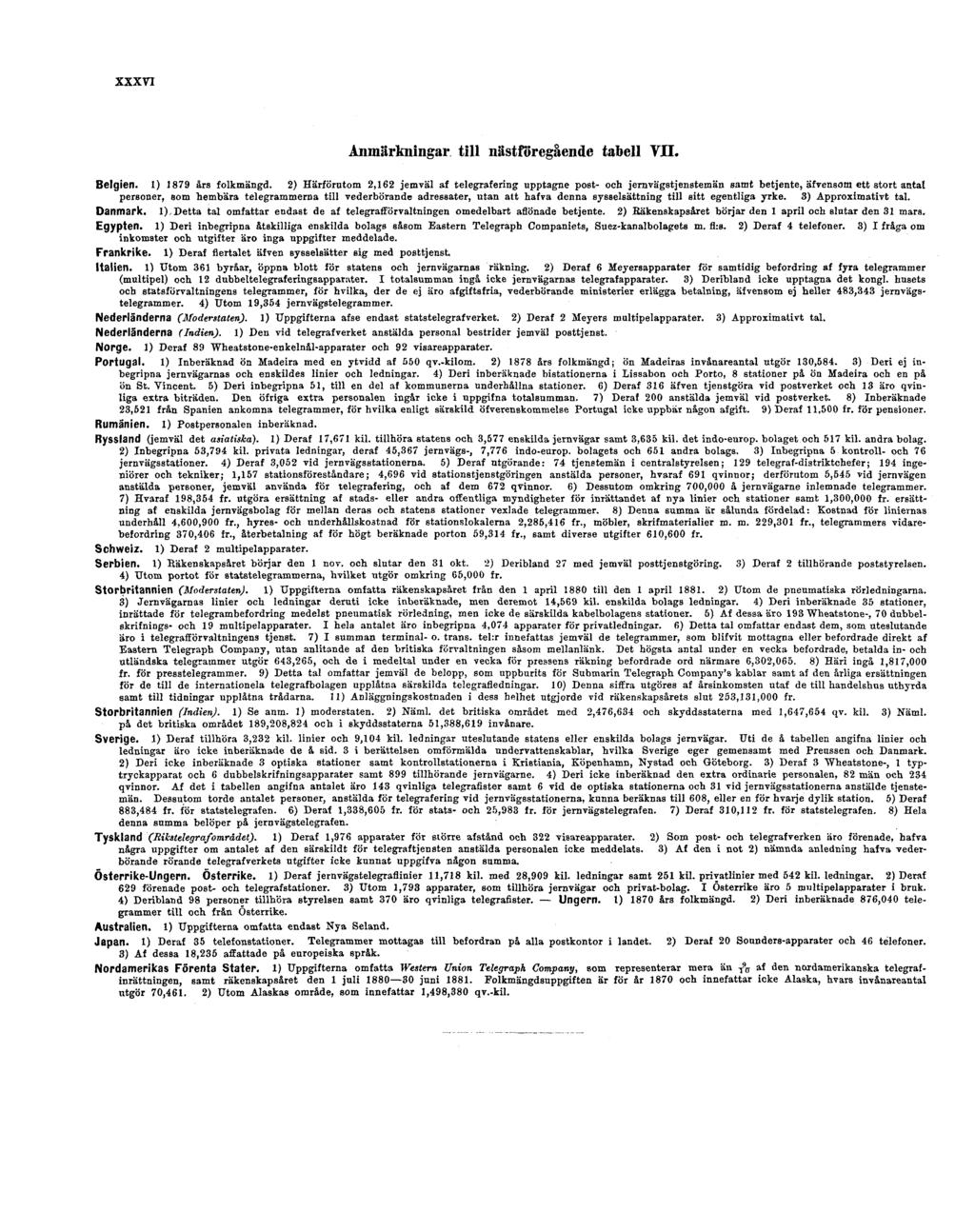 XXXVI Anmärkningar till nästföregående tabell VII. Belgien. 1) 1879 års folkmängd.