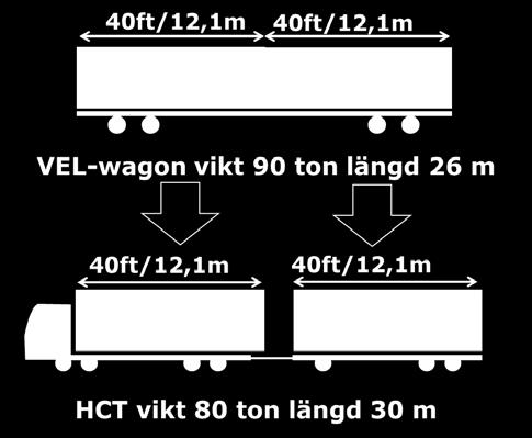 Linjetrafik Fler