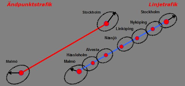 Effektivare