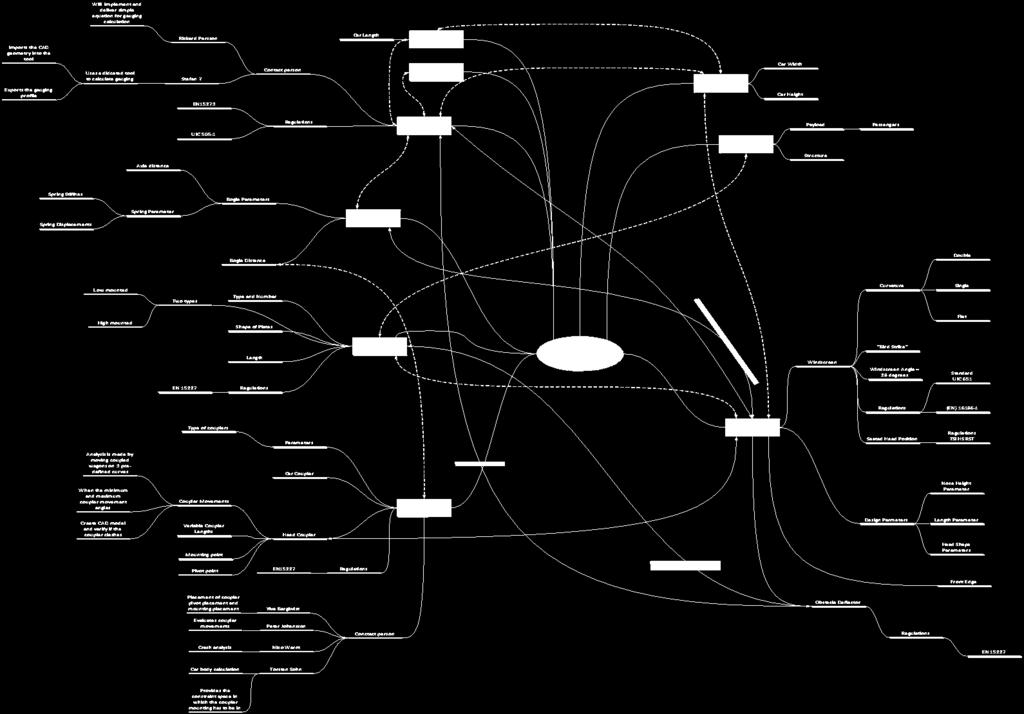 Challenge Multidisciplinary (front end design) 2013-06-17 KTH