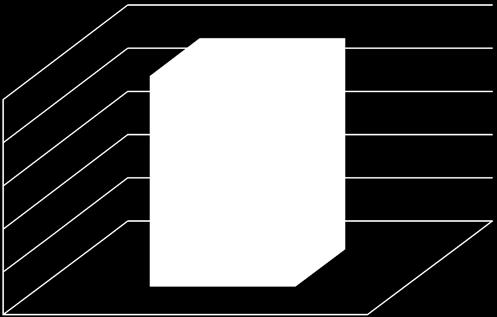 Tekniskt stöd 250000 200000 150000 100000 50000 0 122 232,60 122 232,60 1 Nat 122232,595 EU 122232,595 Nat EU Disponibelt 250 044 Utbetalt 2007-2010 56 082,56 Utbetalt 2011-2015 188 382,63 Utbetalt