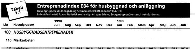 Löpande räkning Med procentuellt arvode Ekonomi» Byggherren vet inte vad det