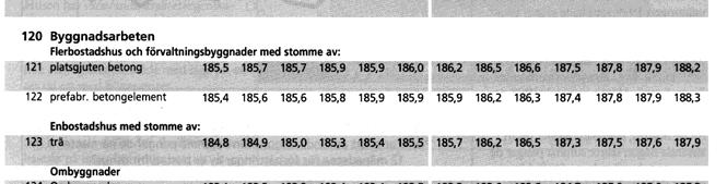 tjänar mer ju högre byggkostnad Med kostnadstak Incitamentsavtal Byggherren