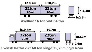 på att den måste dimensioneras för lyft av både trailrar och tunga 40-fotcontainrar. Det ställer mycket högre krav både på anläggning av terminalens körytor och på de kranar som måste anskaffas.