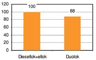 Det vore således en stor fördel om en största tillåten axellast på 27,5 ton kunde tillåtas i framtiden. En lättbyggd vagn skulle då kunna lasta 40 ton.