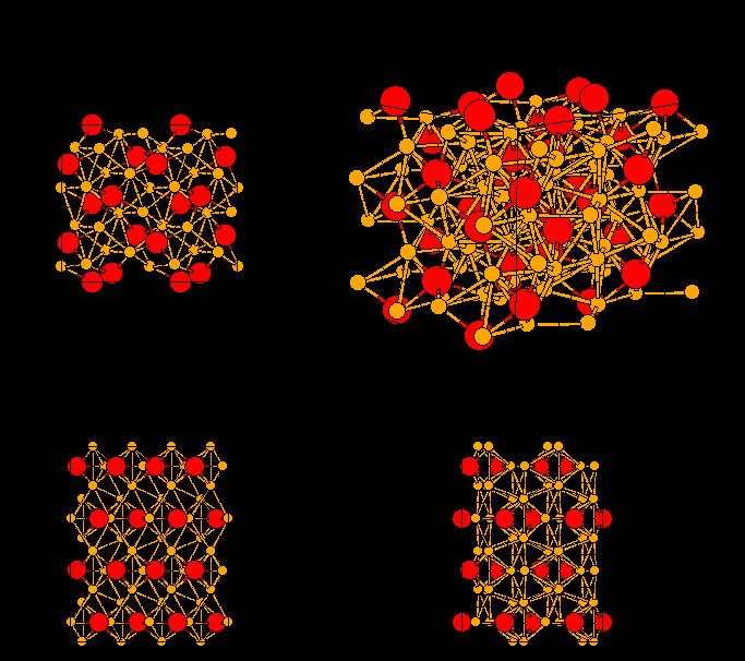 Fasdiagrammet Fe Fe 3 C: cementit Cementit har en måttligt komplicerad orthorombisk struktur C-atomerna omges