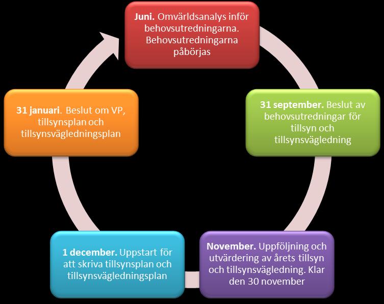 2.2 Styrande dokument Som övergripande och styrande dokument finns de nationella och regionala miljökvalitetsmålen.