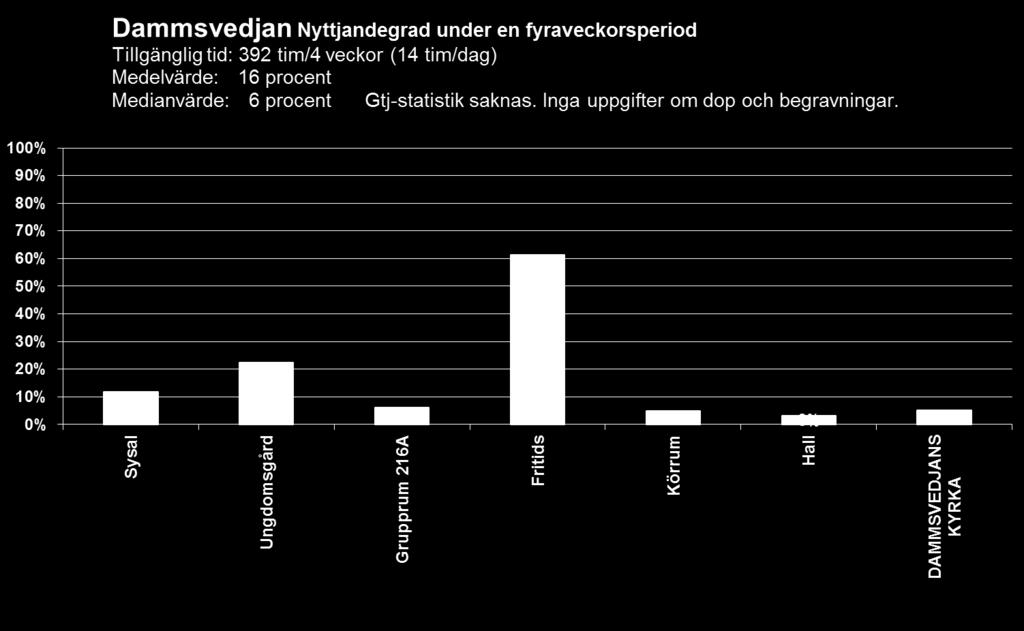 Beräkning av