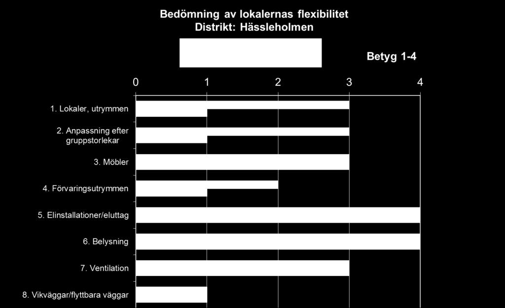 Bedömning av