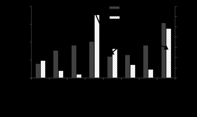 tillhandahölls (OR= 6,3, 95 % KI: 2,1-19). Om vattnet var avstängt mer än sex timmar sågs en förhöjd risk, dock ej signifikant (OR=1,7, 95% KI: 0,6-5,0).