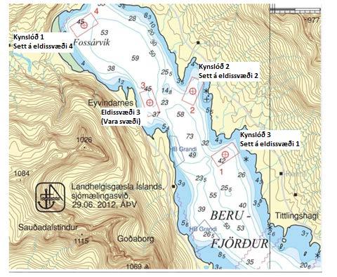 Mynd 3. Myndin sýnir hvernig haga má útsetningu kynslóða fiska til að tryggja fullnægjandi þynningu milli eldissvæða þessara tveggja laxeldisfyrirtækja.