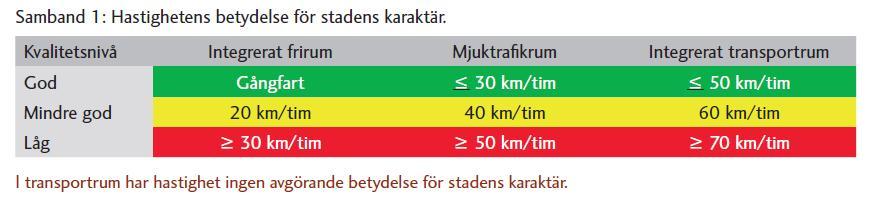 3.10 Kvalitetsbedömning Resultatet från nulägesbeskrivningen sammanställs i en beräkningsmodell som är specifikt framtagen för Rätt fart i Staden i samband med framtagandet av handboken.