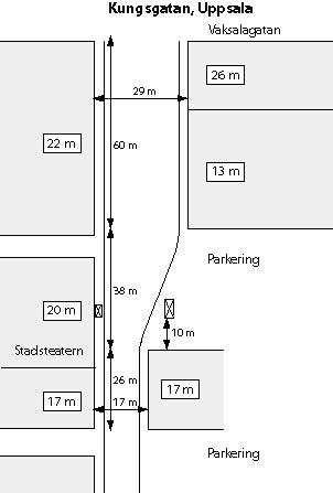 15 Beräkningar har gjorts direkt från SIMAIRs gränssnitt. Förenklade trafikdata har använts. För Kungsgatan uppskattas trafikmängden till 18 000 fordon/årsmedeldygn varav ca 5% utgör tung trafik.