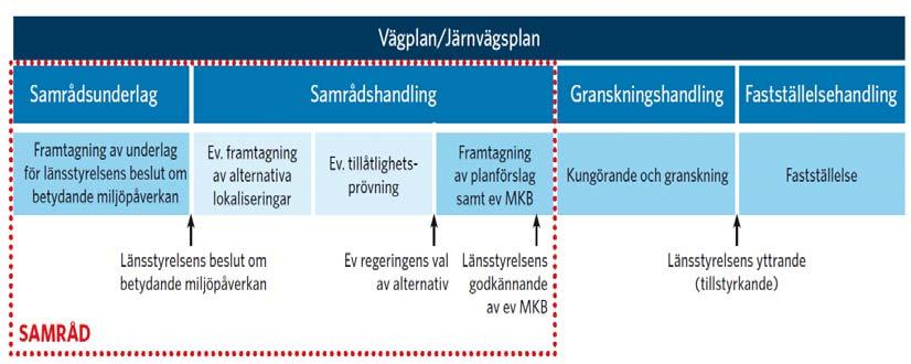 1 Beskrivning av projektet 1.