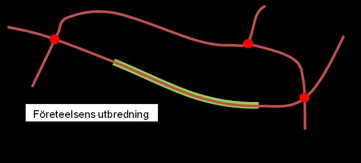 Företeelsens läge på vägnätet utbredningen skapas genom att applicera företeelsens läge på en eller flera giltiga referenslänksidentiteter.