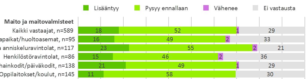 Ekologisk mjölk Från och med 1.9.