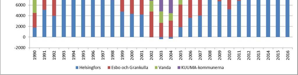 en minskande tendens ända fram till år 2015.