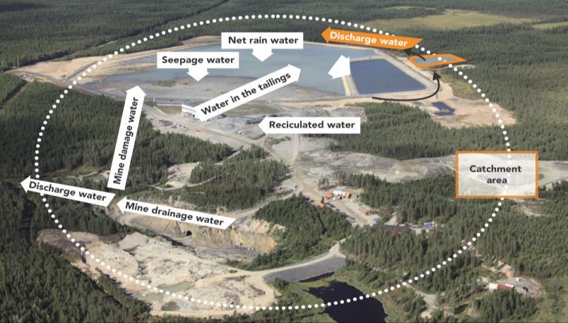 2016 2016 µg/l 2016 2016 mg/l µg/l Environmental Exploring the true potential of the Karelian Gold Line Zero Harm policy: - No accidents - No adverse environmental incidents Solids in the discharge