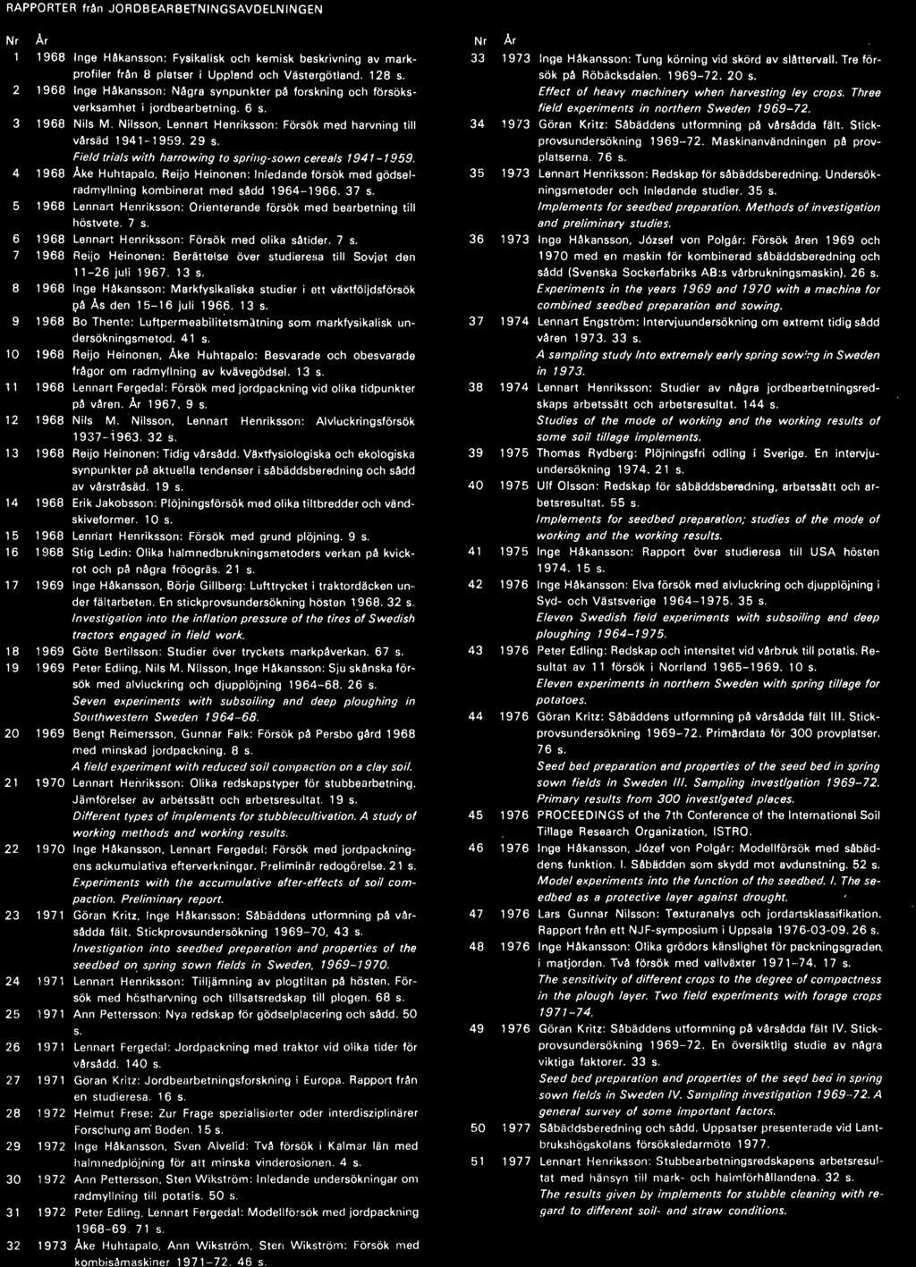 13 s. 8 1968 Inge Håkansson: Markfysikaliska studier i ett växtföljdsförsök I}å As den 15-16 juli 1966. 13 s. 9 1968 80 Thente: Luftpermeabilitetsmatning som markfysikalisk undersökningsmetod. 41 s.