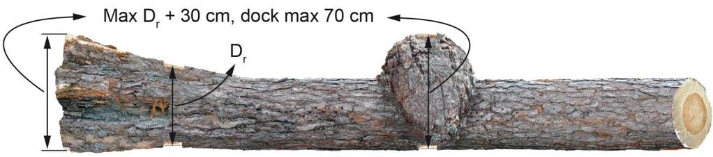 3.3.4 Rotben och annan ojämnhet Stockens största diameter på högkant under bark får inte överstiga rotdiametern ökad med 30 cm eller maximidiametern 70