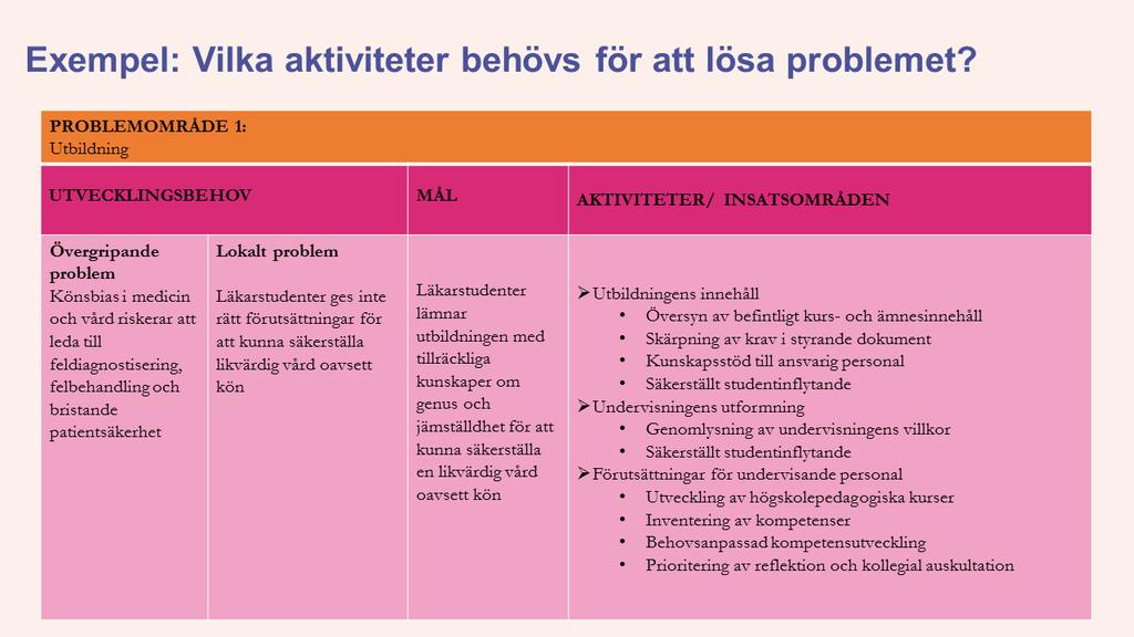 Obs! I matrisen har nu Högskolan X sammanställt hela kedjan, från utvecklingsbehov till aktiviteter.