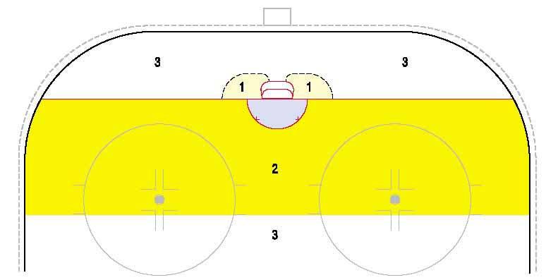 Regler 14b 28 Om en spelare tappar sin hjälm under pågående spel får spelaren inte delta i spelet, utan han måste omedelbart åka och byta.