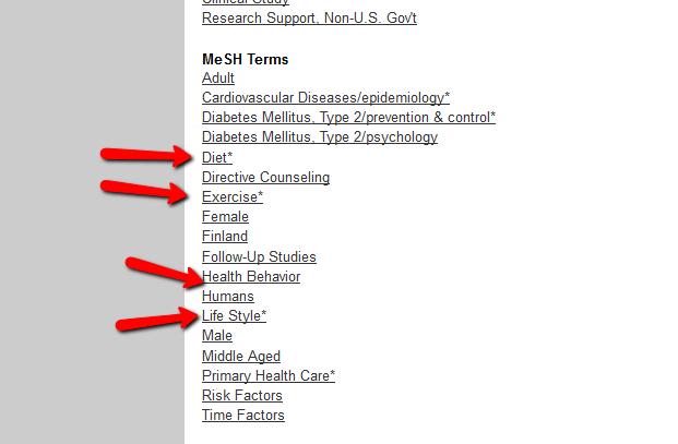 Här får vi lite uppslag på andra tänkbara sökord för livsstil diet, exercise, health behavior. Smoking cessation kan också komma ifråga.