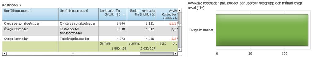 Länkar Symbolen till höger om rubriken betyder att rapporten är länkad till en annan rapport.