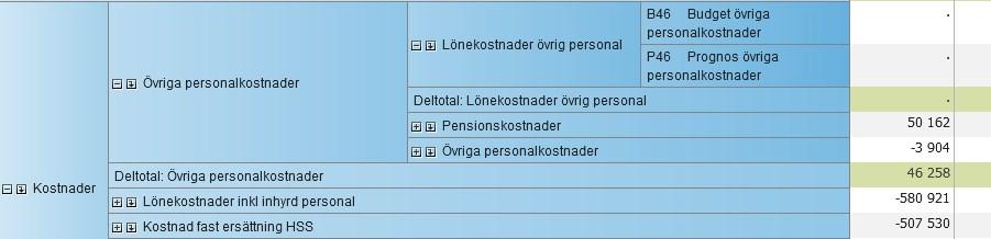 Om du länkat dig vidare till en ny rapport kan du återgå till föregående rapport.